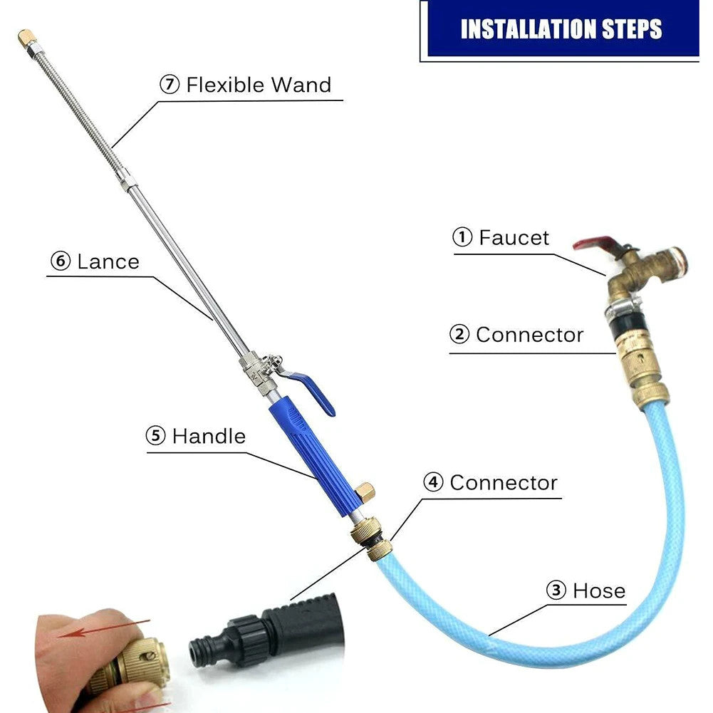 WaterJet High Pressure