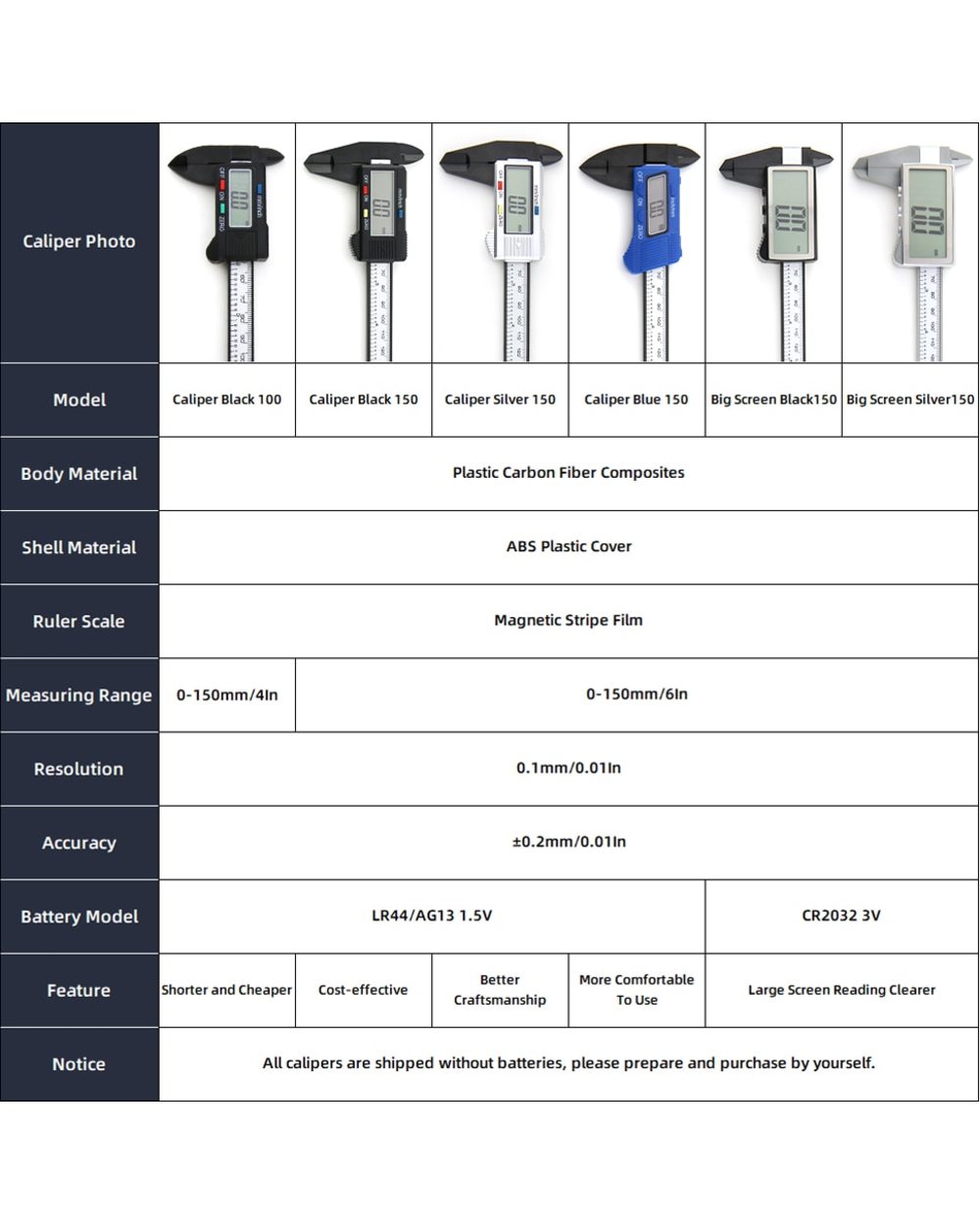 Digital Caliper With Large LCD Screen