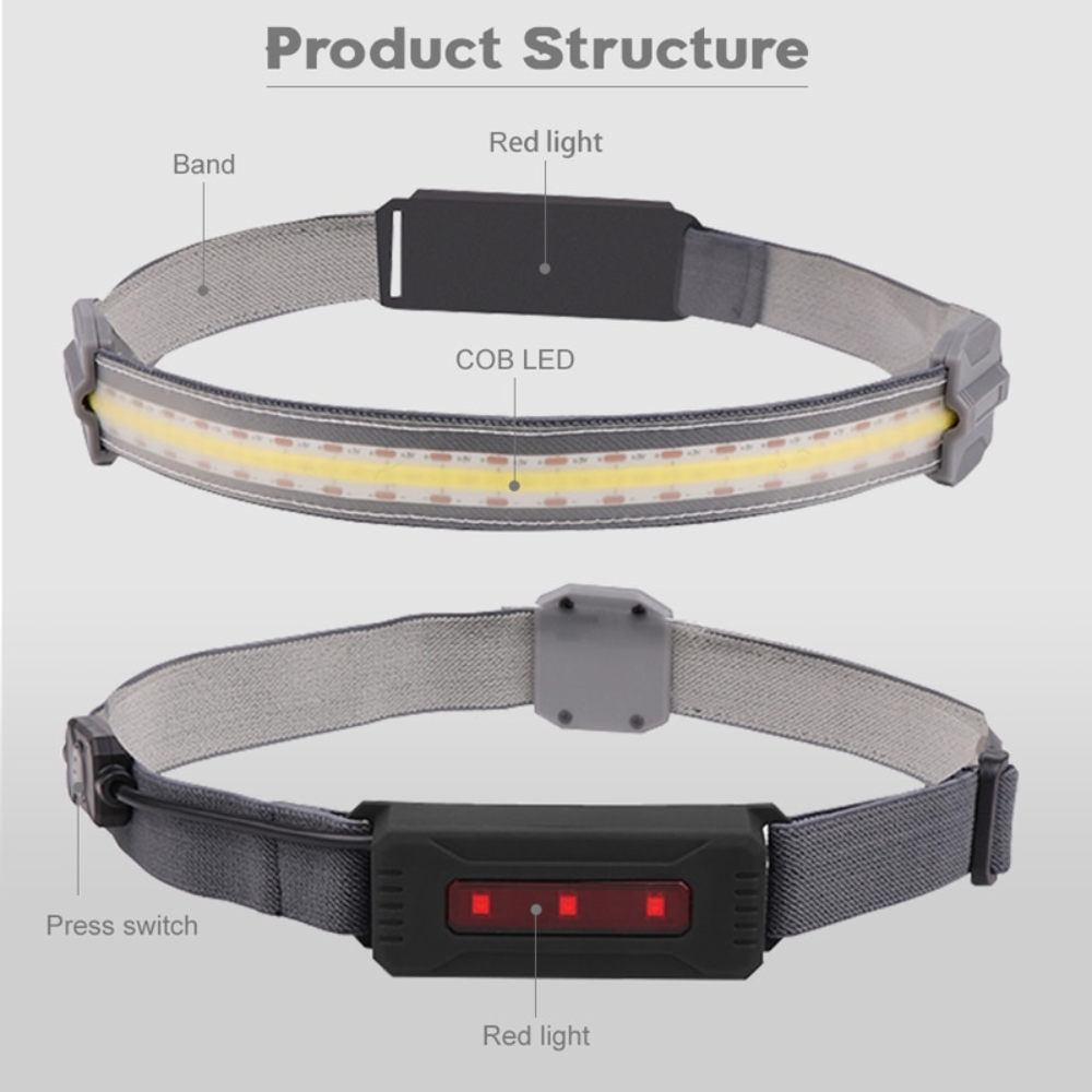 Led Headlamp Built-in Rechargeable Battery & Waterproof