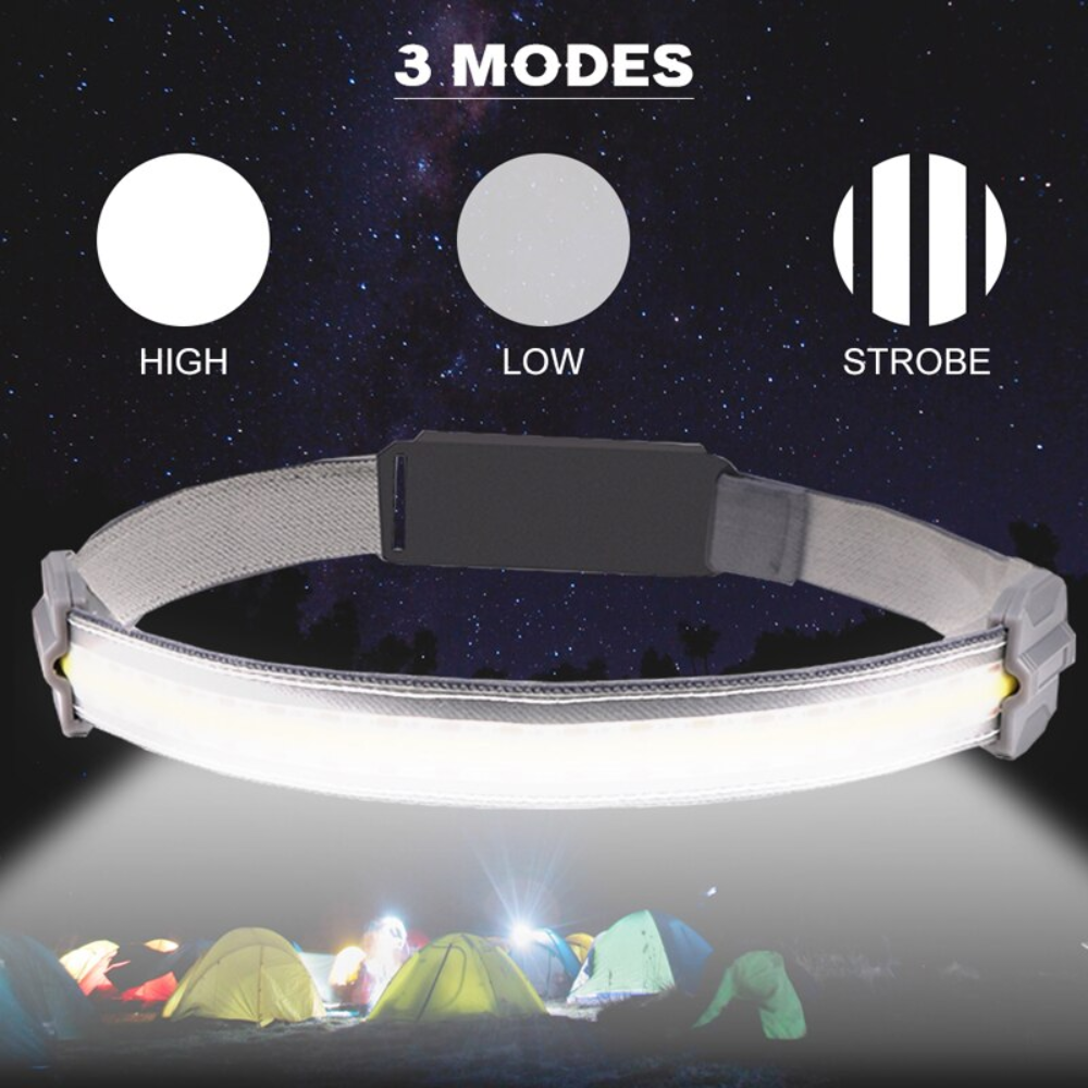 Led Headlamp Built-in Rechargeable Battery & Waterproof